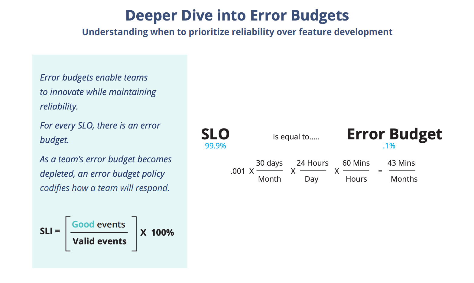 The Comprehensive Guide on SLIs, SLOs, and Error Budgets